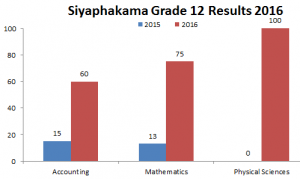 siyaphakama 2